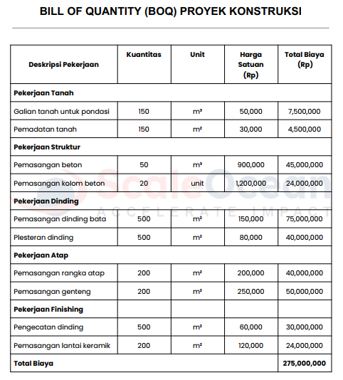 contoh bill of quantity proyek