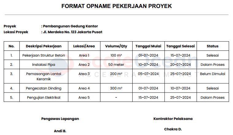 format opname pekerjaan proyek