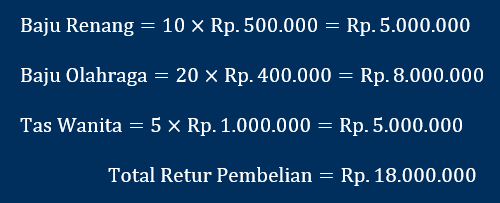 cara hitung total retur pembelian bisnis distribusi