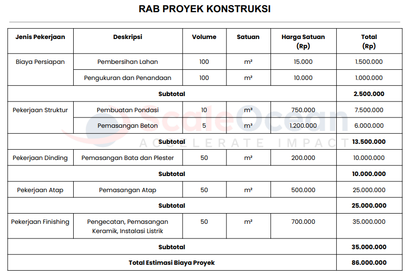 contoh rab proyek konstruksi