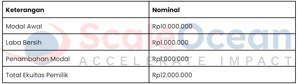 laporan pembukuan ekuitas pemilik