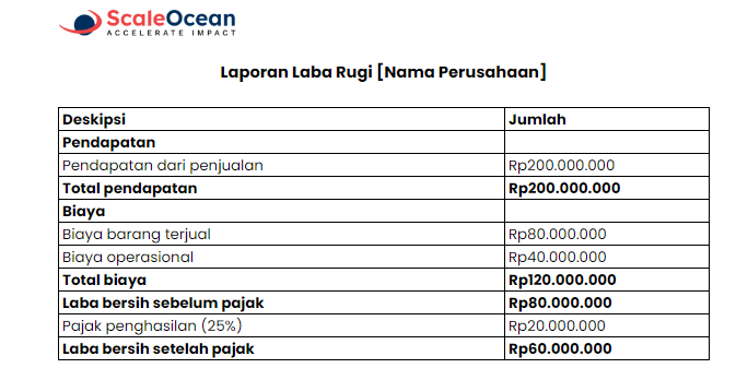 contoh laporan keuangan laba dan rugi