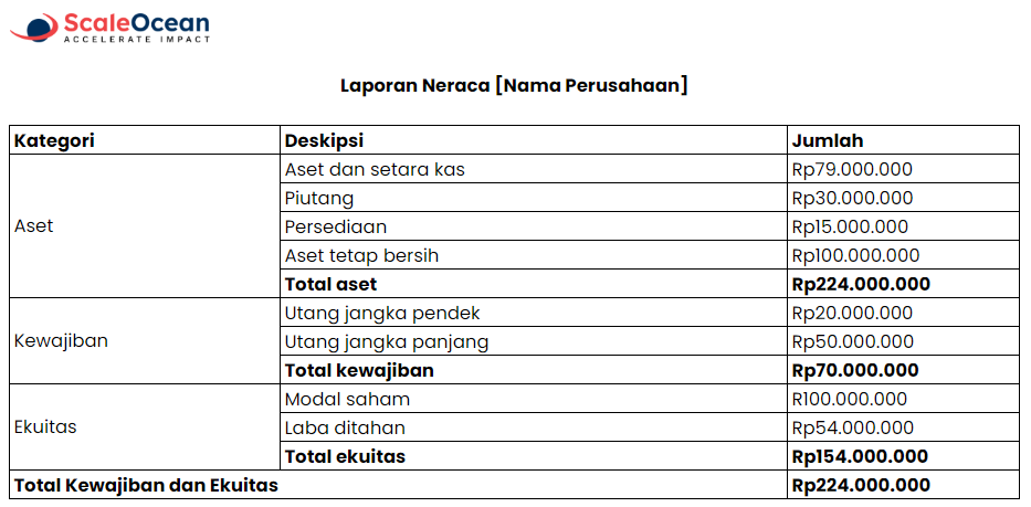 contoh laporan keuangan neraca