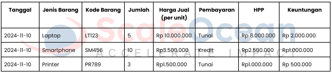 contoh pembukuan penjualan hrian