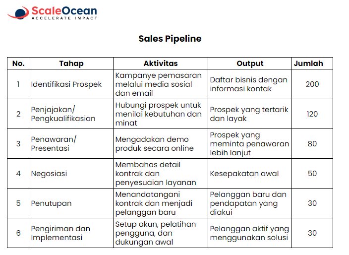 Contoh sales pipeline