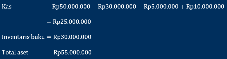 perhitungan rumus persamaan dasar akuntansi