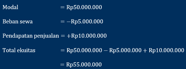 perhitungan total ekuitas persamaan dasar akuntansi