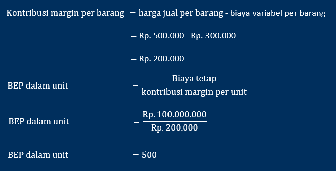 Contoh hitung BEP produksi