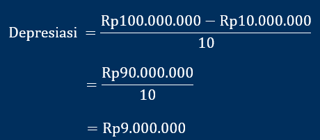 contoh perhitungan biaya penyusutan