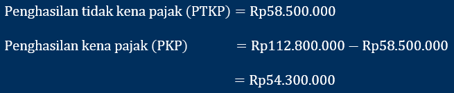 Perhitungan pph 21 terbaru