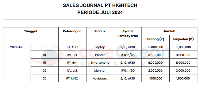 Contoh Sales Journal