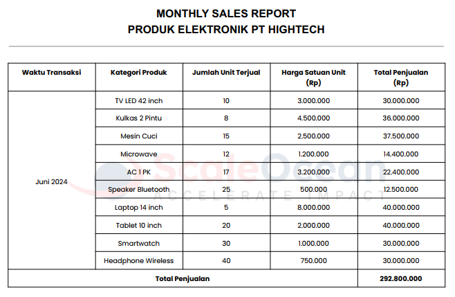 Contoh Sales Report