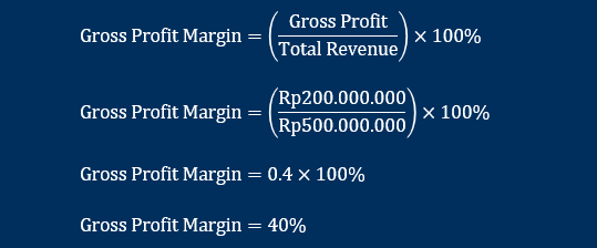 gross profit margin