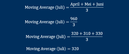 moving average