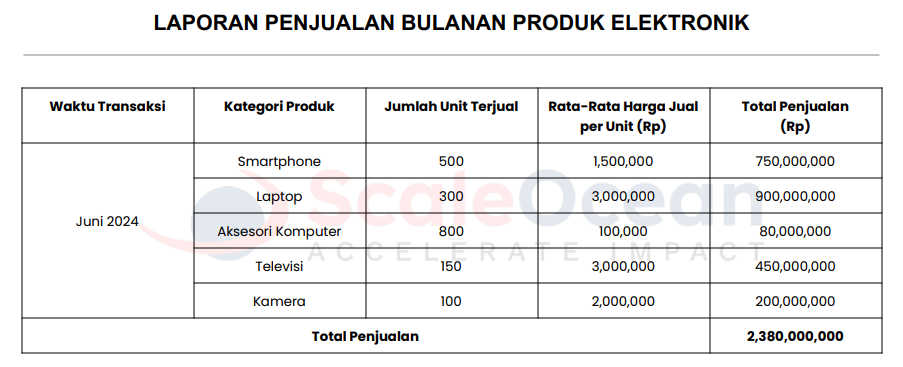 laporan penjualan