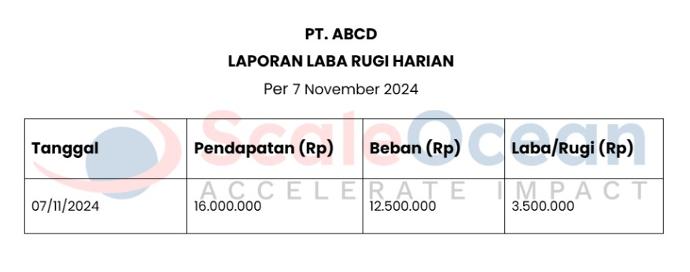 Laporan Laba Rugi harian