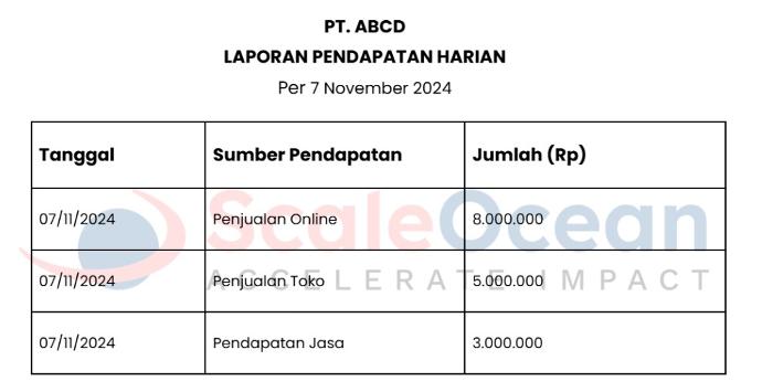 Laporan Pendapatan Harian