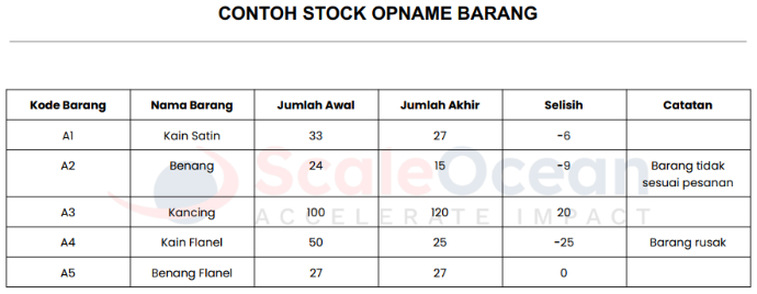 contoh stock opname barang