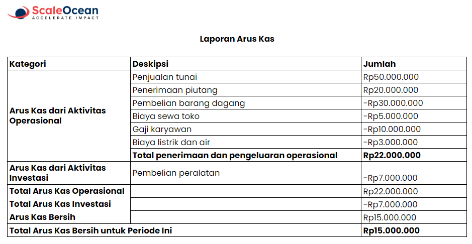 Contoh Laporan Arus Kas