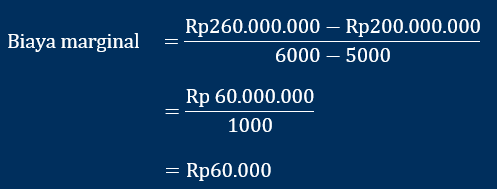 contoh perhitungan biaya marginal